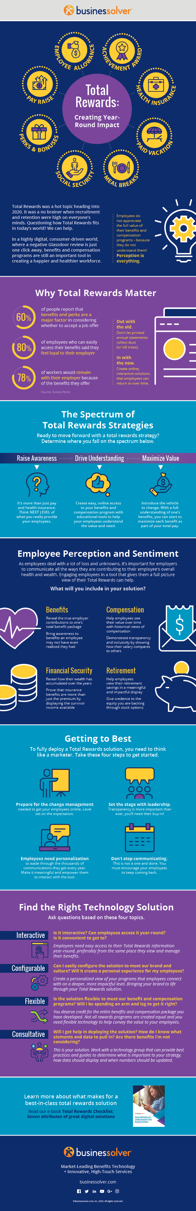 Creating Year Round Impact Infographic Businessolver